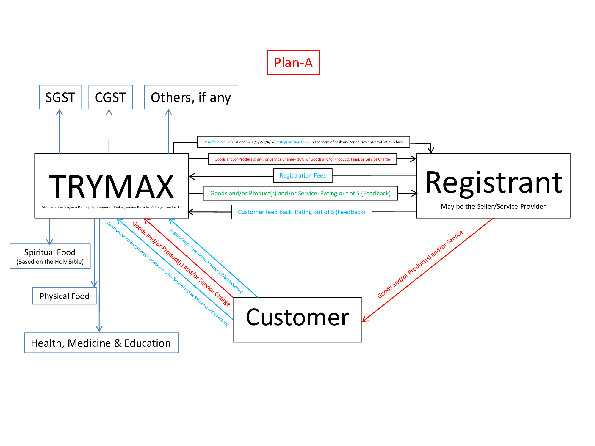 about-business-plans-trymax